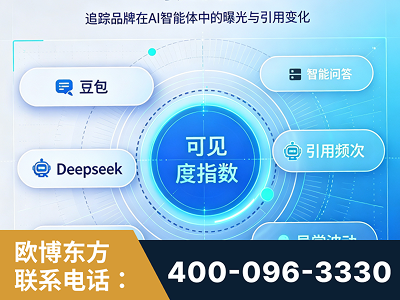 阜新-AI可见度监测