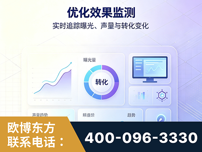 阜新-优化效果监测