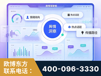 阜新-品牌舆情分析