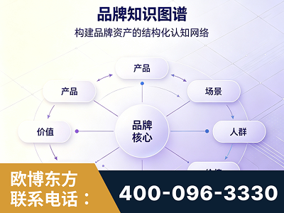 阜新-品牌知识图谱