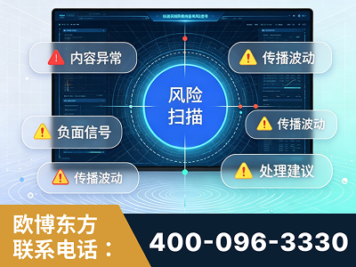 阜新-场景问题监测